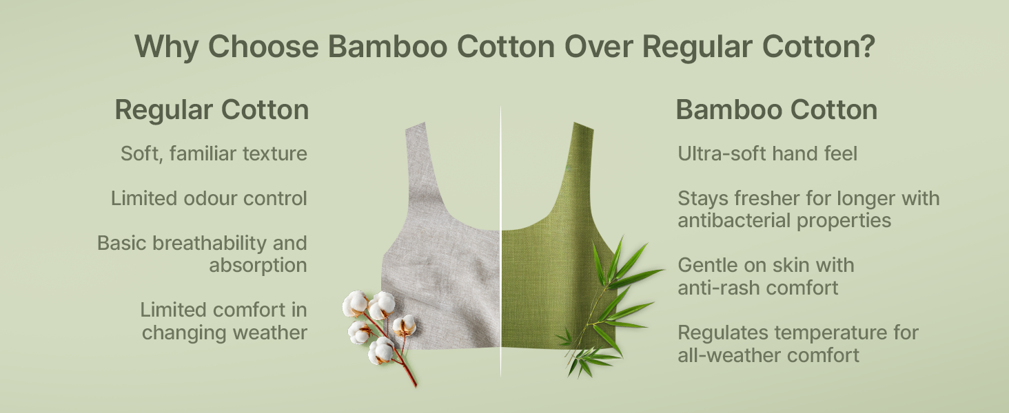 Enamor Bamboo Cotton IB06, Women's Pop-on Bra - 3X Softer, 4X more Absorbent & Antimicrobial, Non-Padded, Wirefree, High Coverage (Rose Blush)) - Image 7
